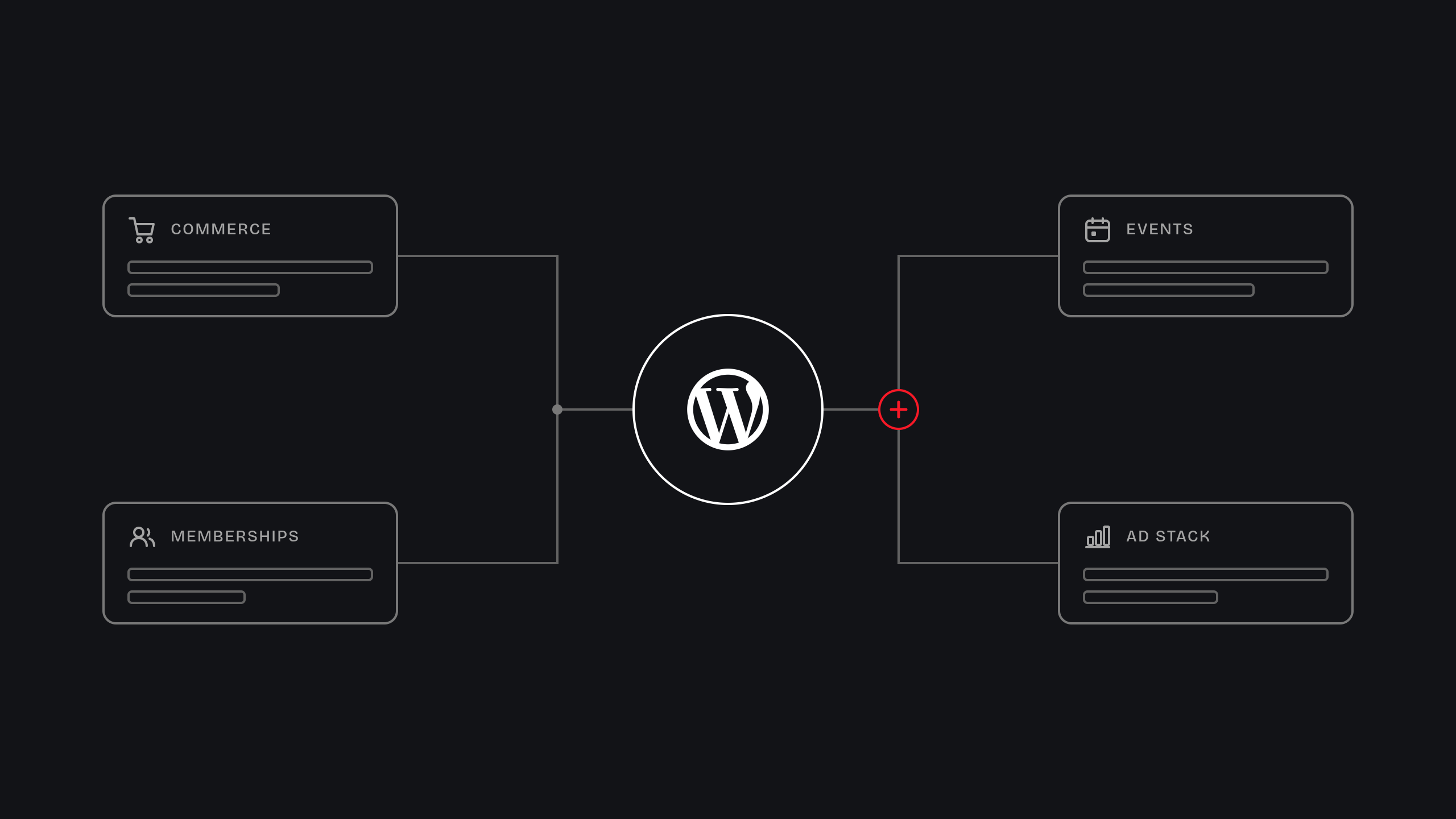 How enterprise sites can do more with WordPress.